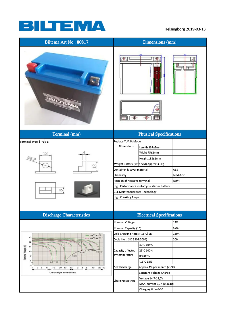 Page 1 de la notice Manuel utilisateur Biltema 80-817