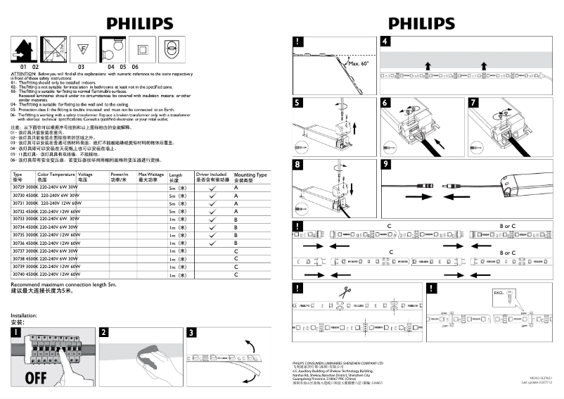Page 1 of the manual User Manual Philips Linea 30730/31/86