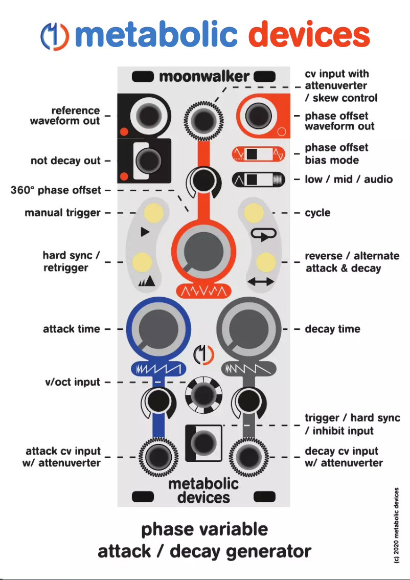 Page 1 de la notice Manuel utilisateur Metabolic Devices Moonwalker