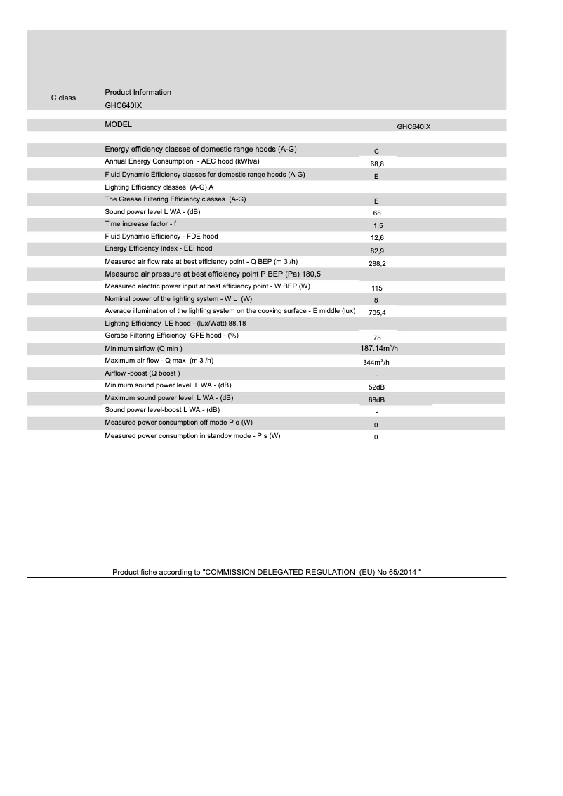 Page 1 de la notice Fiche technique Glem Gas GHC640IX