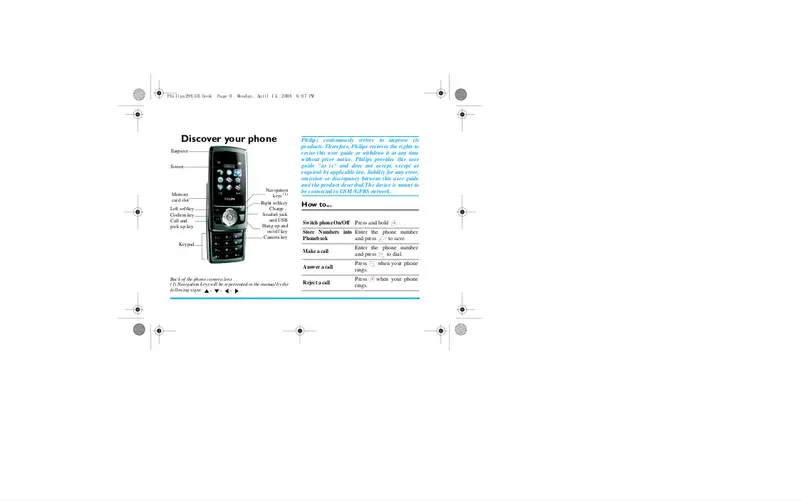 Page n°1 - Manuel utilisateur Philips CT0298