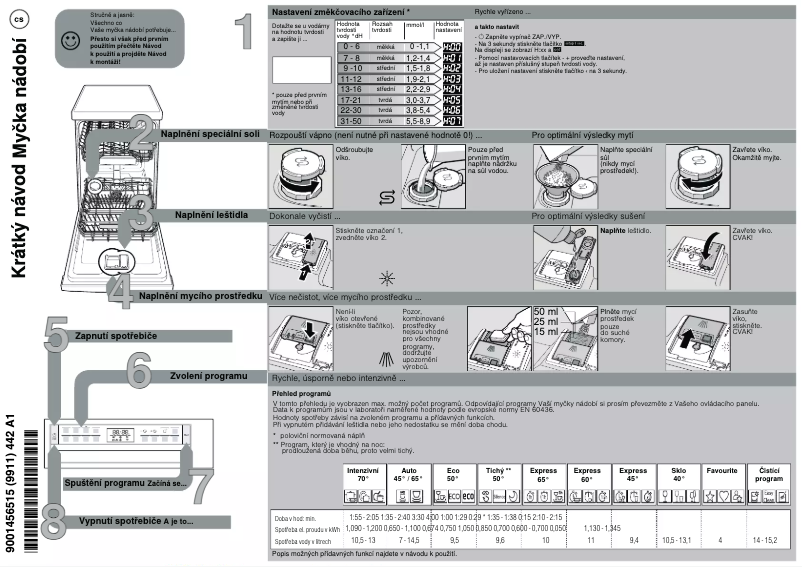 Page 1 of the manual Quick Start Guide Bosch Serie 6 SPI6EMS23E