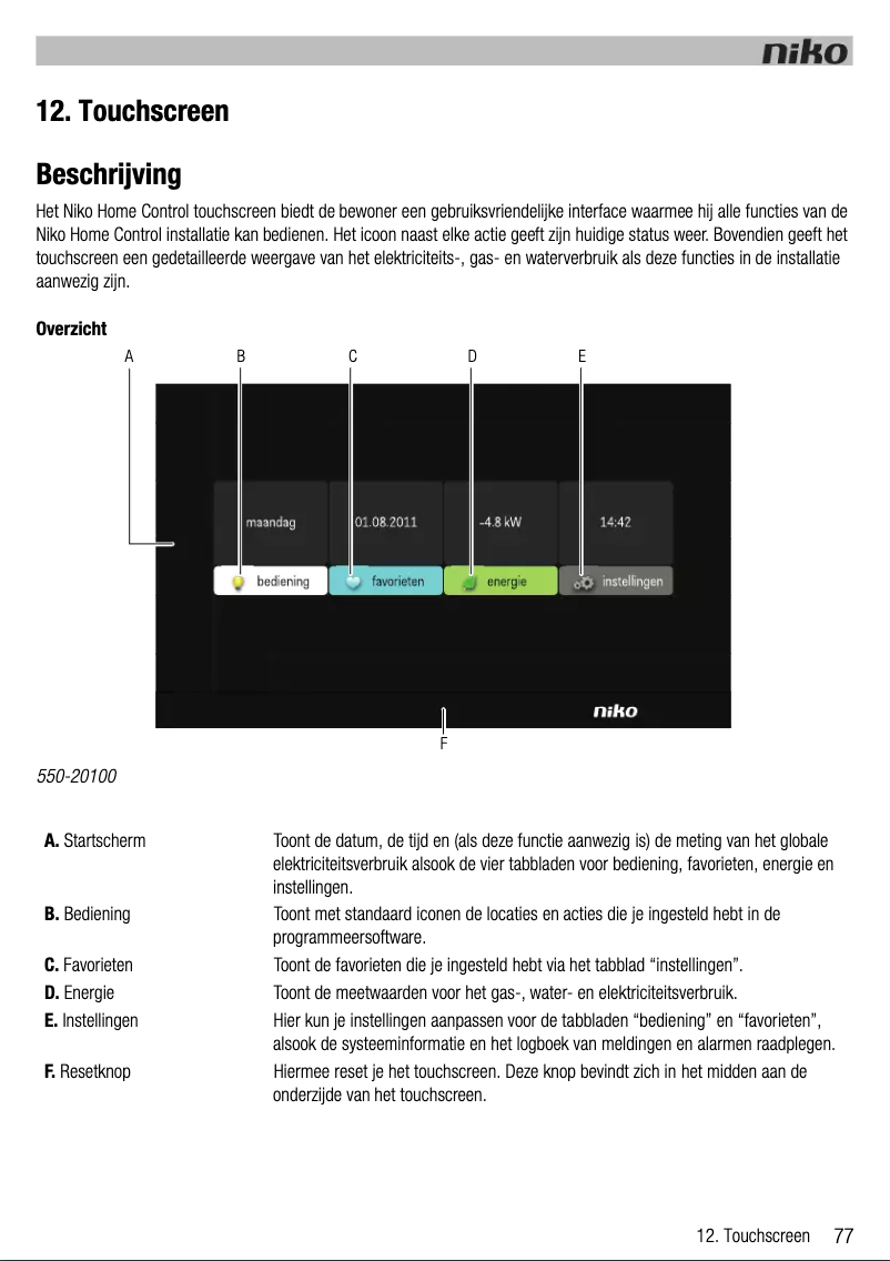 Page 1 de la notice Manuel utilisateur Niko 550-20100