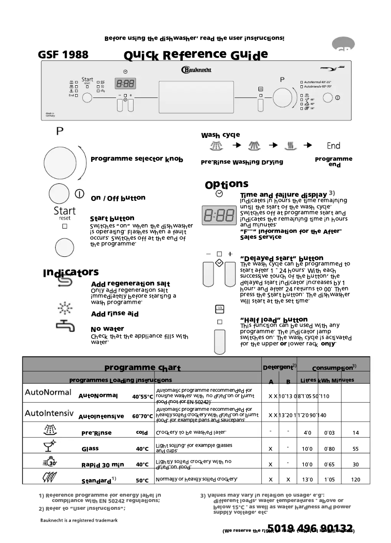 Page 1 of the manual User Manual Bauknecht GSF 1988 WS