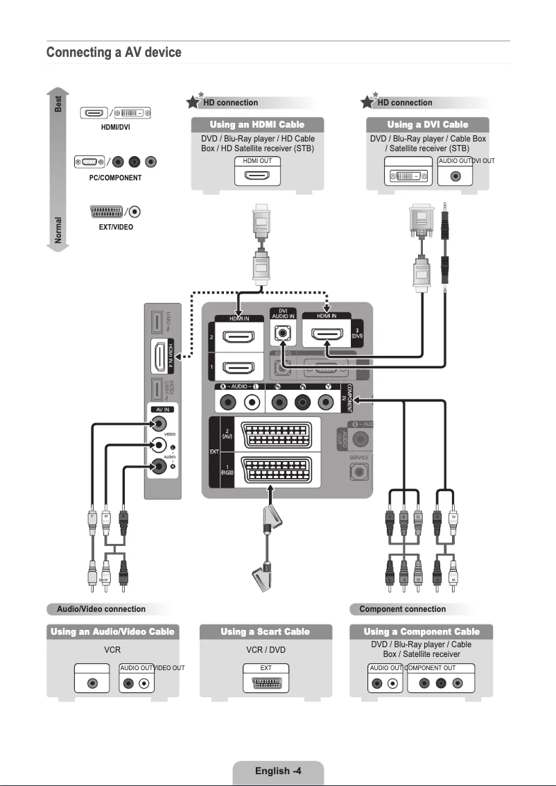 Página 1 del manual Guía de inicio rápido Samsung LE40B553M3P