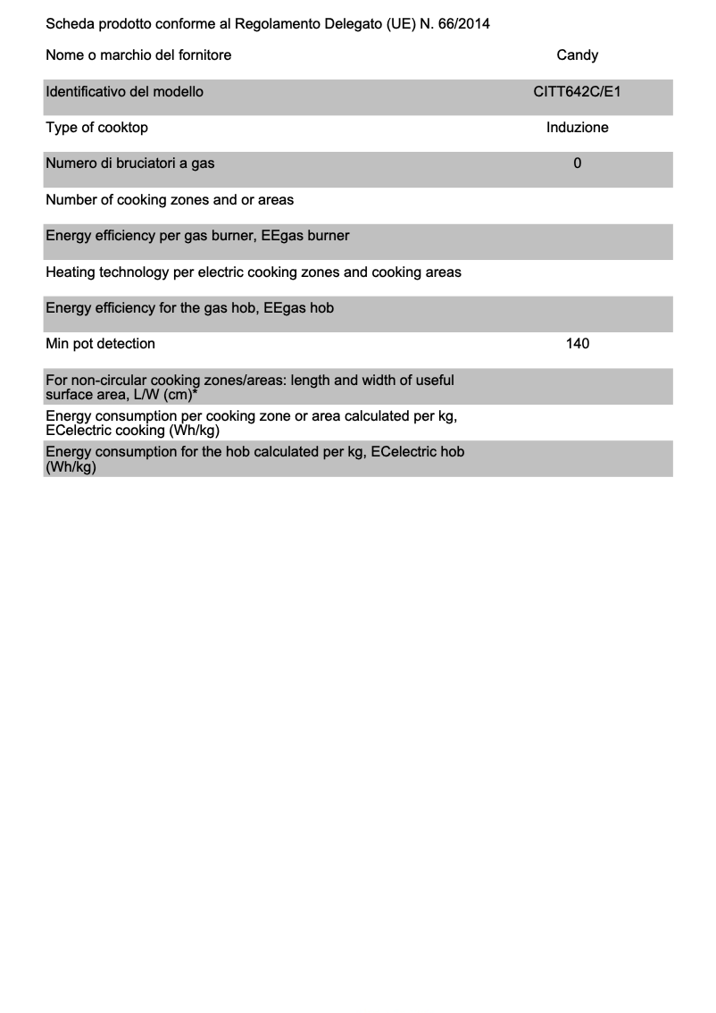 Página 1 del manual Ficha técnica Candy CITT642C/E1