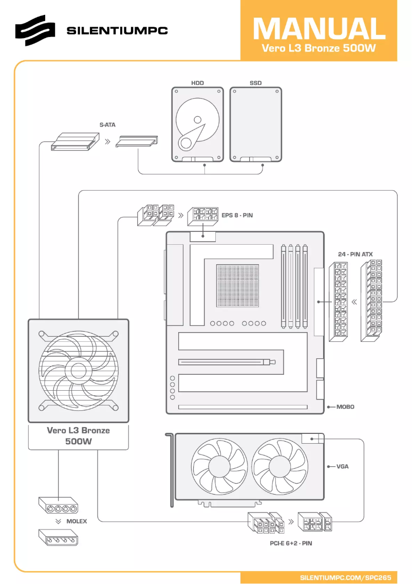 Page 1 de la notice Manuel utilisateur SilentiumPC Wero L3