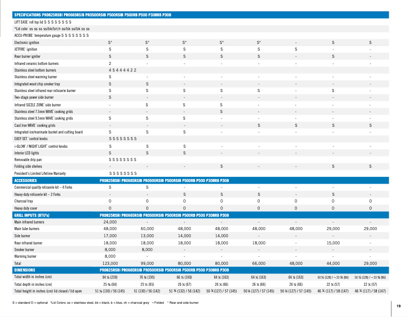 Página 1 del manual Ficha técnica Napoleon Prestige PRO 500