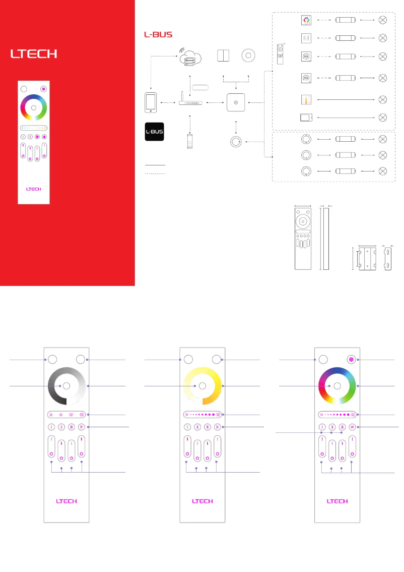 Page 1 de la notice Manuel utilisateur Ltech CHLSC42TX