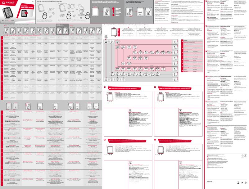 Página 1 del manual Manual de usuario Sigma BC 14.16 STS