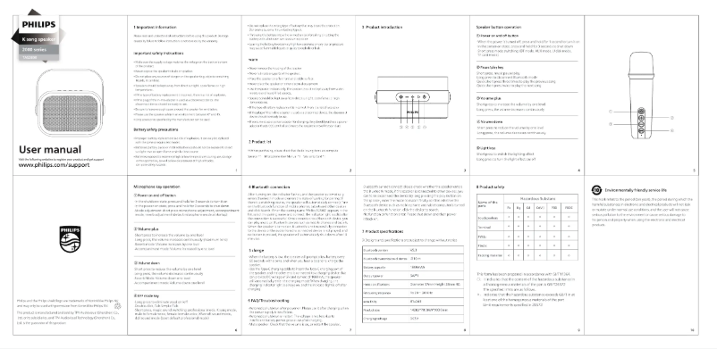 Page 1 de la notice Manuel utilisateur Philips TAS2808