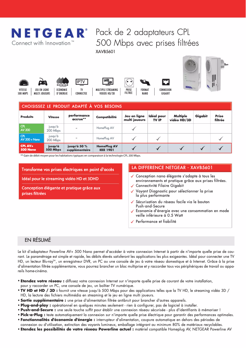 Page 1 de la notice Fiche technique Netgear XAVB5601