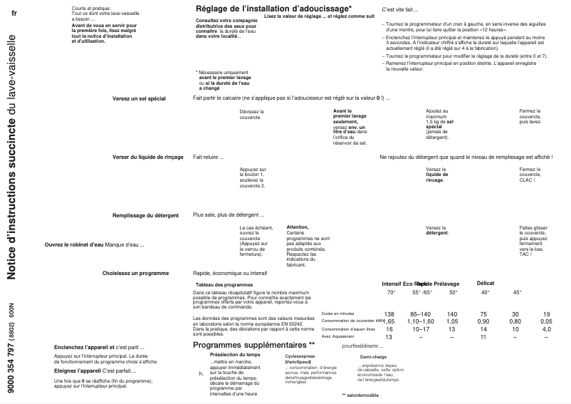 Page 1 de la notice Manuel utilisateur Siemens SE54E553EP