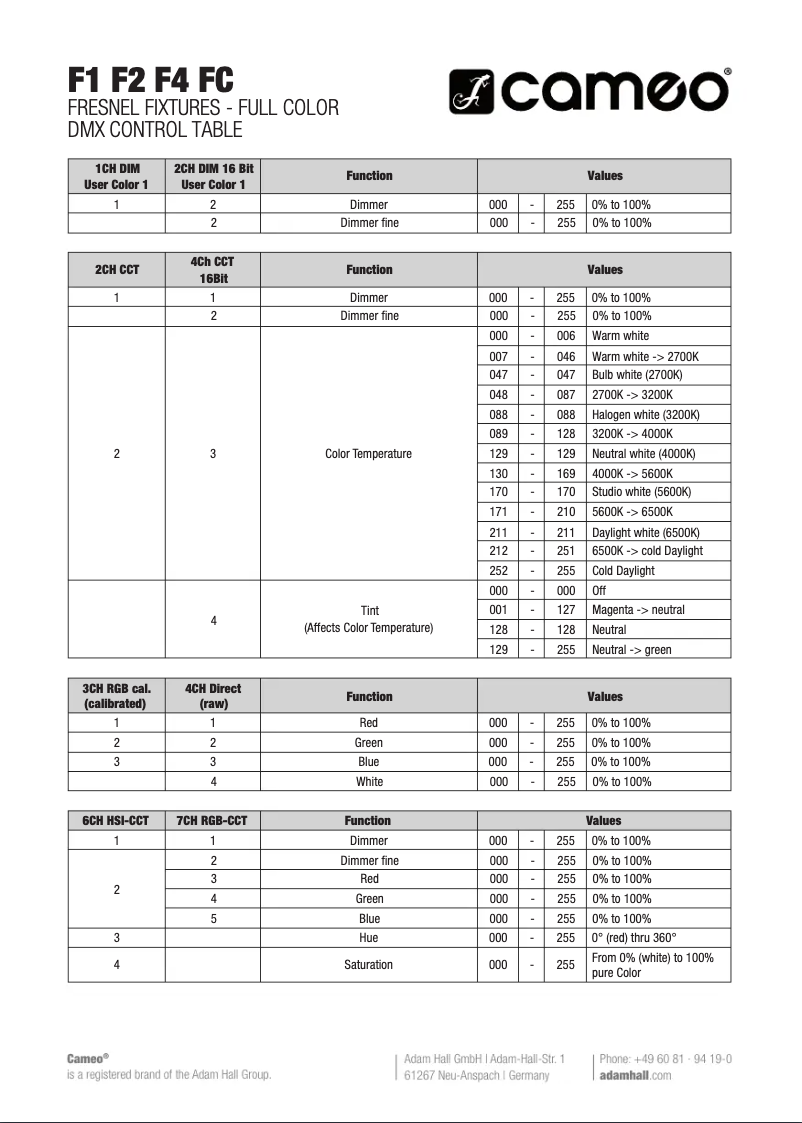 Page 1 de la notice Fiche technique Cameo F2 FC IP