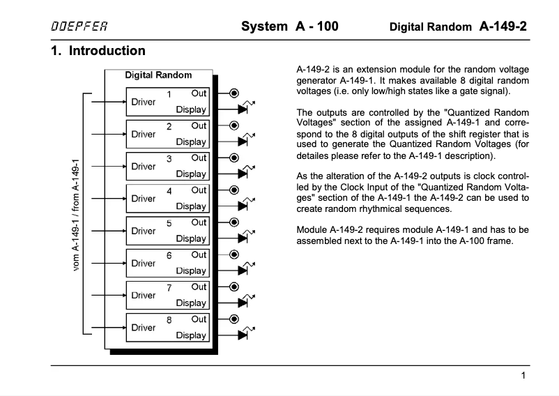 Page 1 of the manual User Manual Doepfer A-149-2