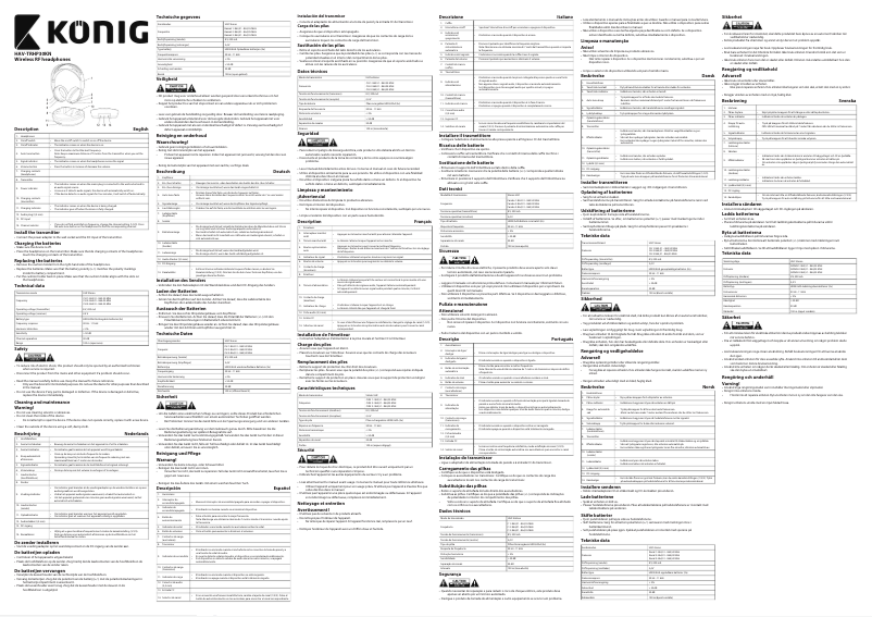 Page 1 de la notice Manuel utilisateur Konig HAV-TRHP30KN