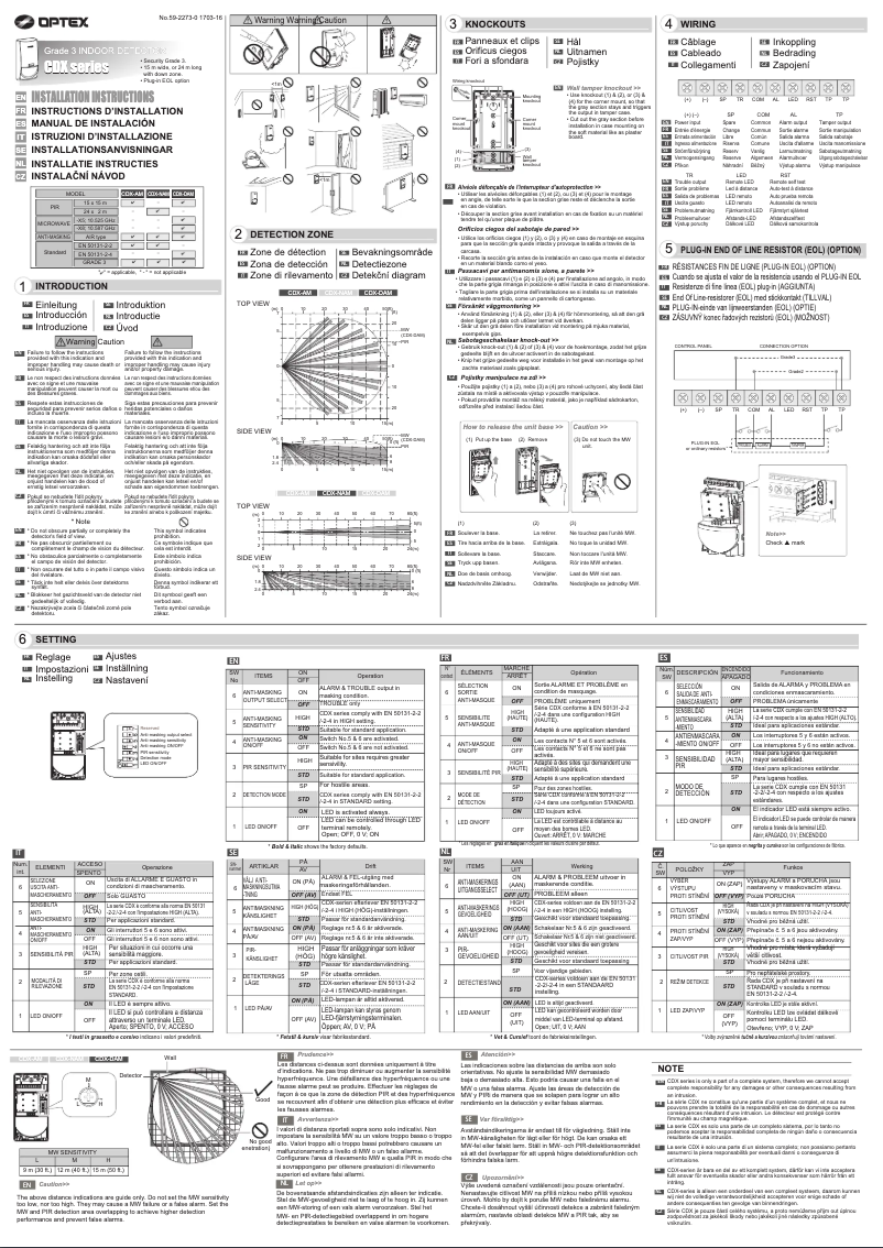 Page 1 de la notice Manuel utilisateur Optex CDX-DAM