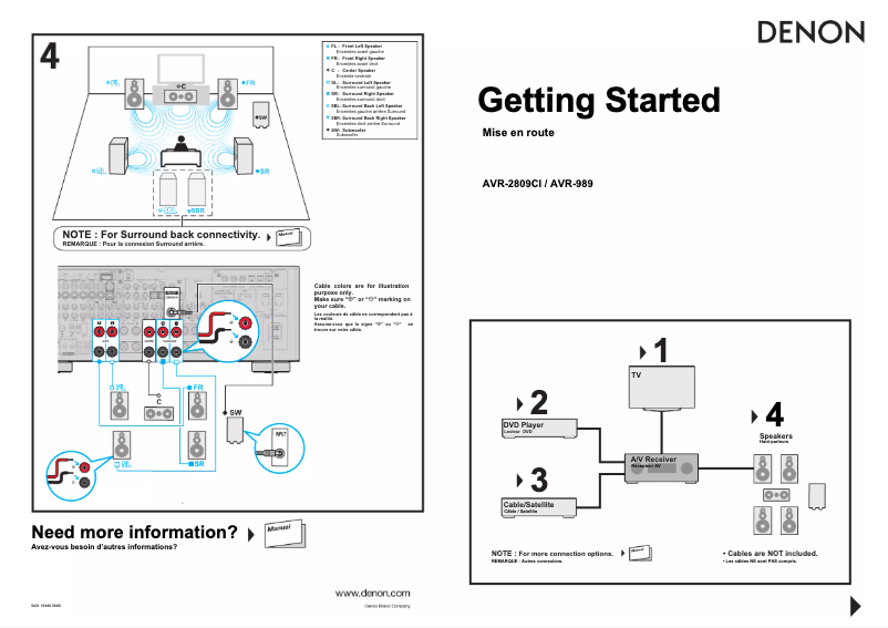 Page 1 de la notice Manuel utilisateur Denon AVR-2809CI