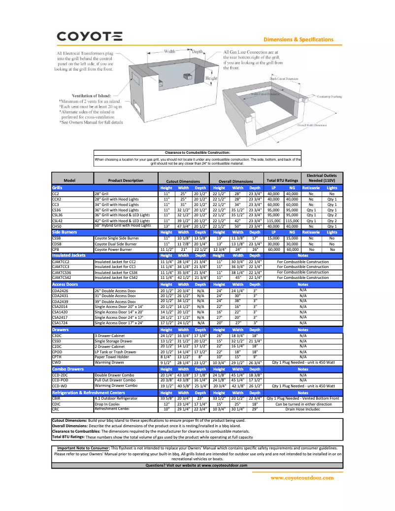 Page 1 de la notice Fiche technique Coyote CJAKTCC2