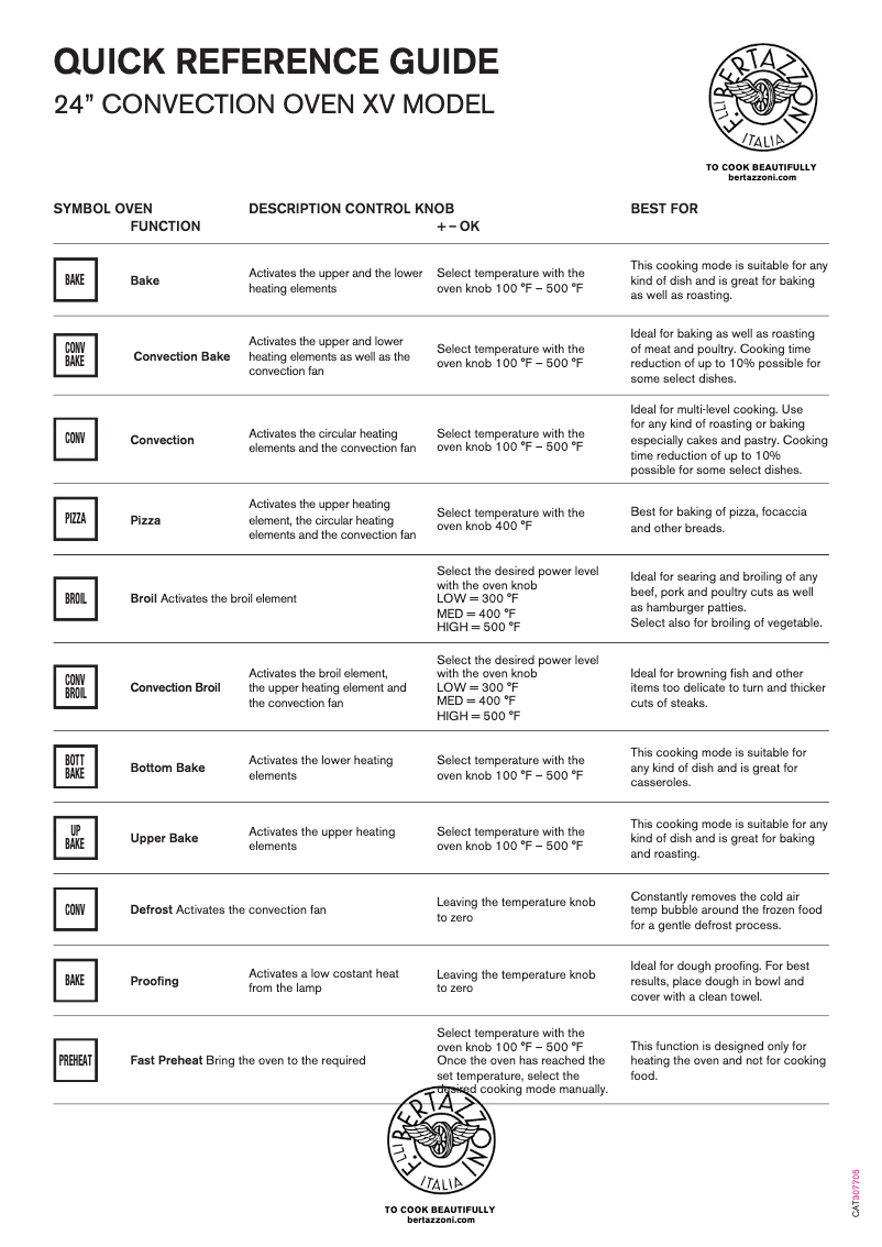 Page 1 de la notice Manuel utilisateur Bertazzoni PROF24FSEXV