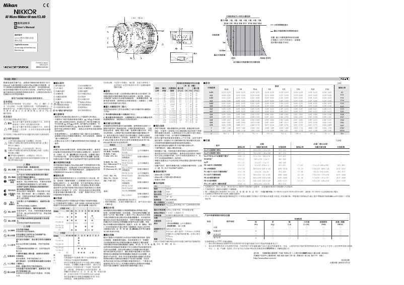 Page 1 de la notice Manuel utilisateur Nikon Nikkor AF Micro-Nikkor 60mm f/2.8D