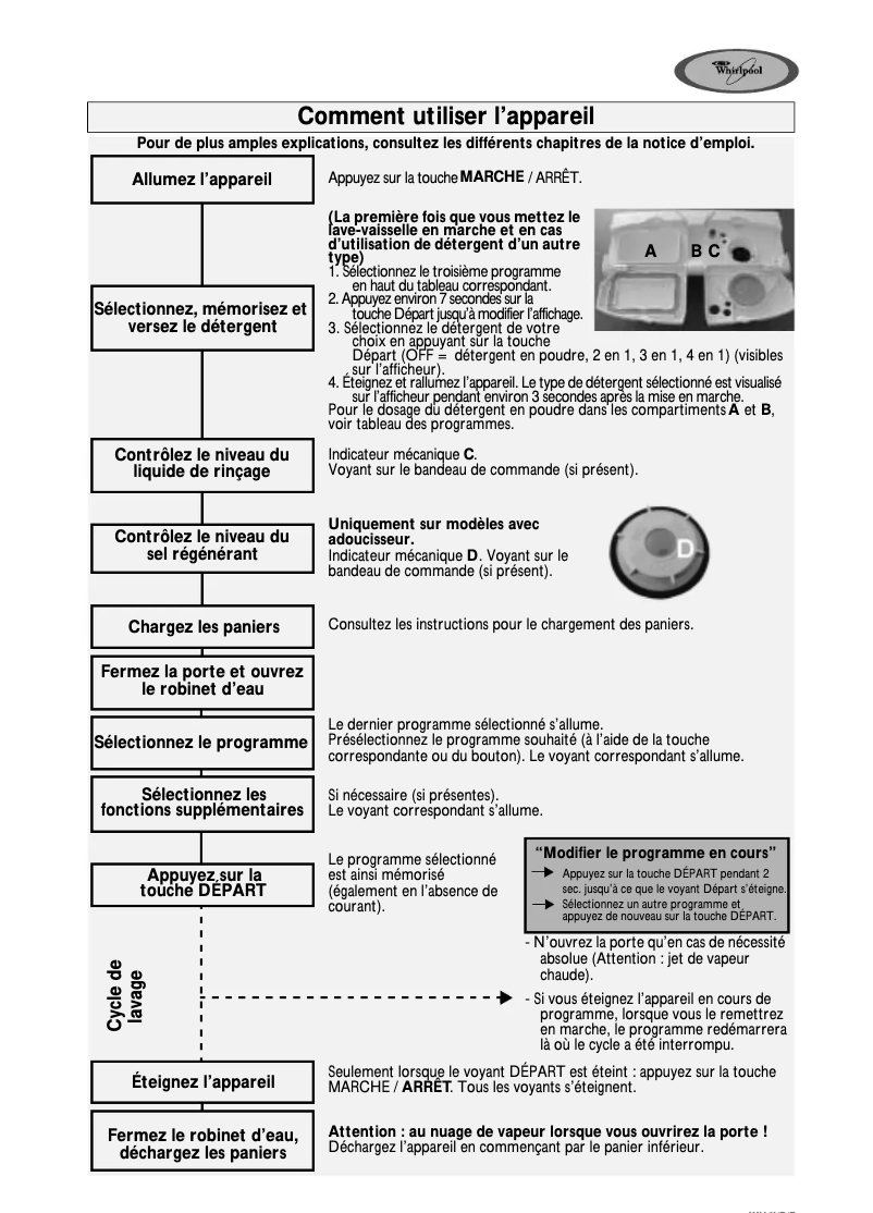 Page 1 de la notice Manuel utilisateur Whirlpool ADG 8527 IX