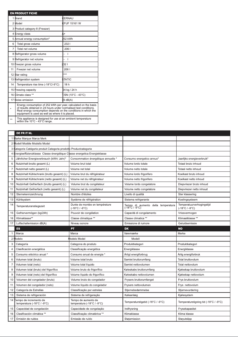 Página 1 del manual Ficha técnica Kernau KFUF 15161 W