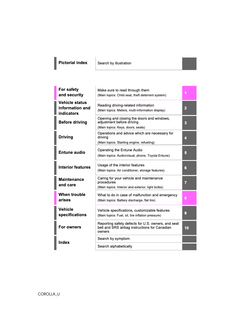 Page 1 de la notice Manuel utilisateur Toyota Corolla (2020)