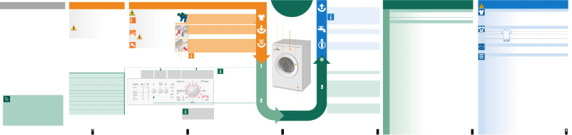 Page 1 de la notice Manuel utilisateur Bosch WAA 16163