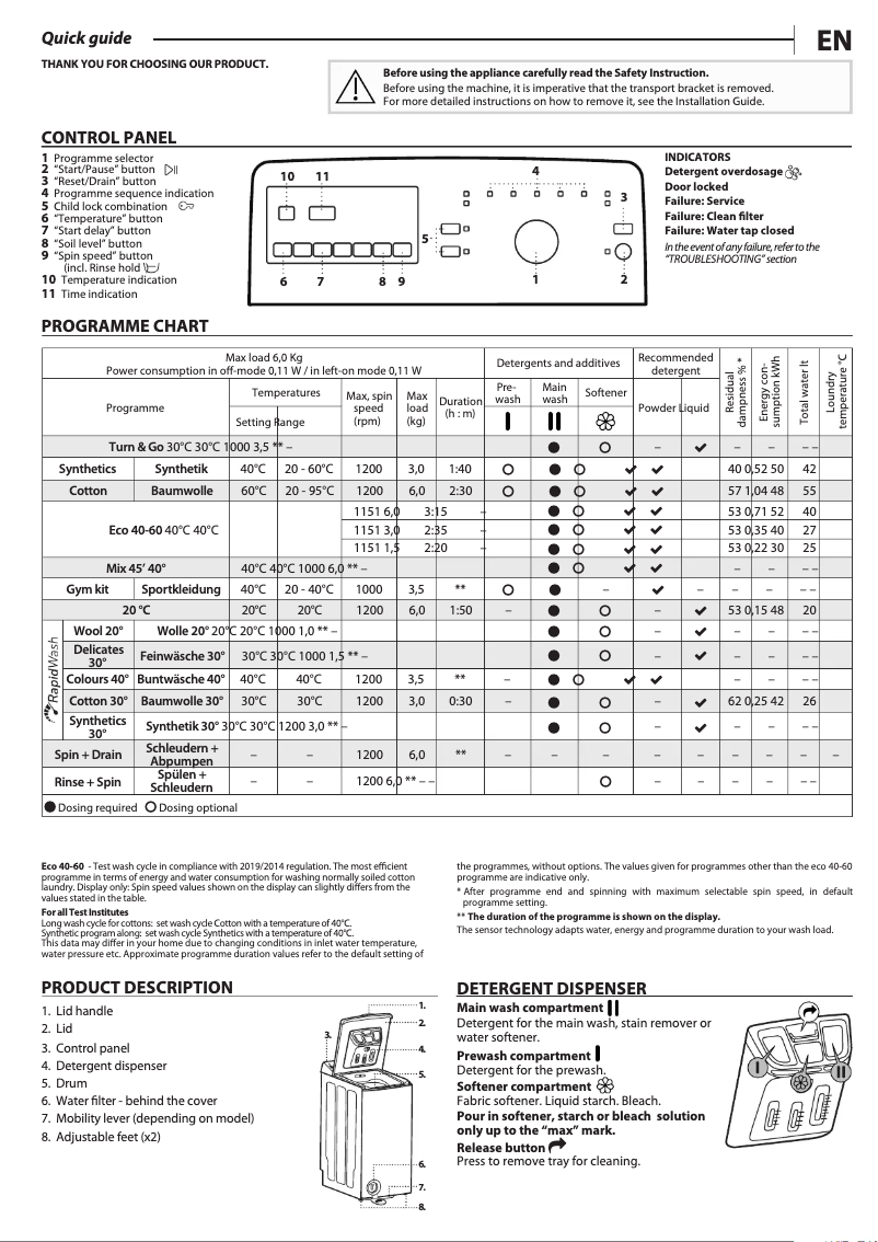 Page 1 de la notice Manuel utilisateur Privileg PWT Class B6 S5 N