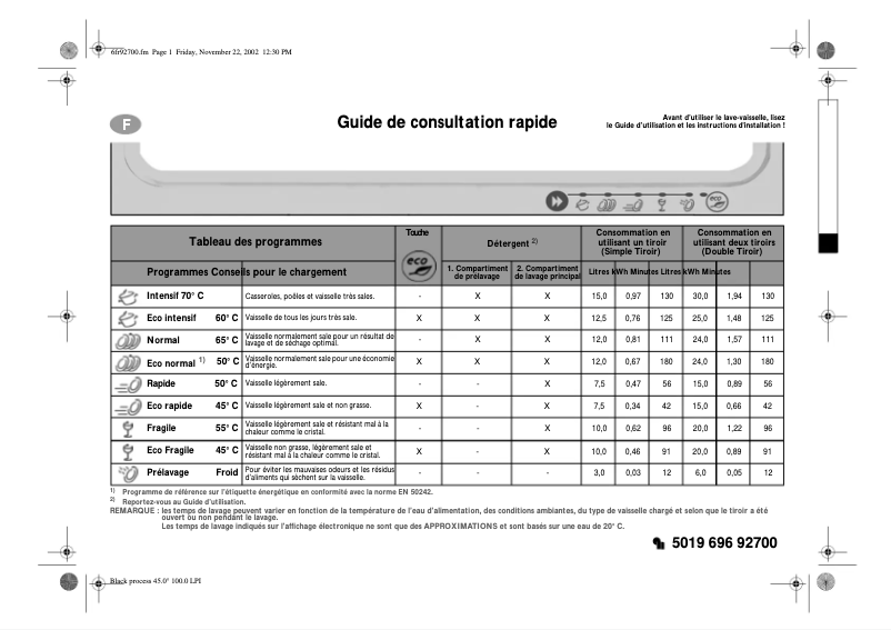 Página 1 del manual Manual de usuario Whirlpool ADG2900IX