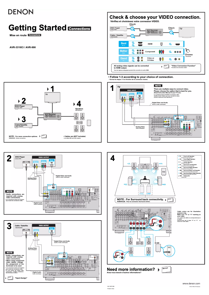 Page 1 de la notice Manuel utilisateur Denon AVR-990