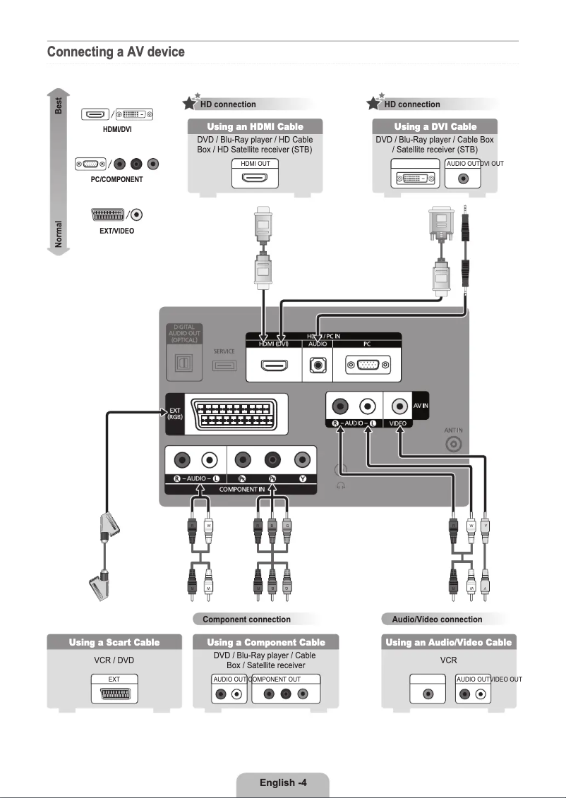 Página 1 del manual Guía de instalación Samsung LE19C430C4W