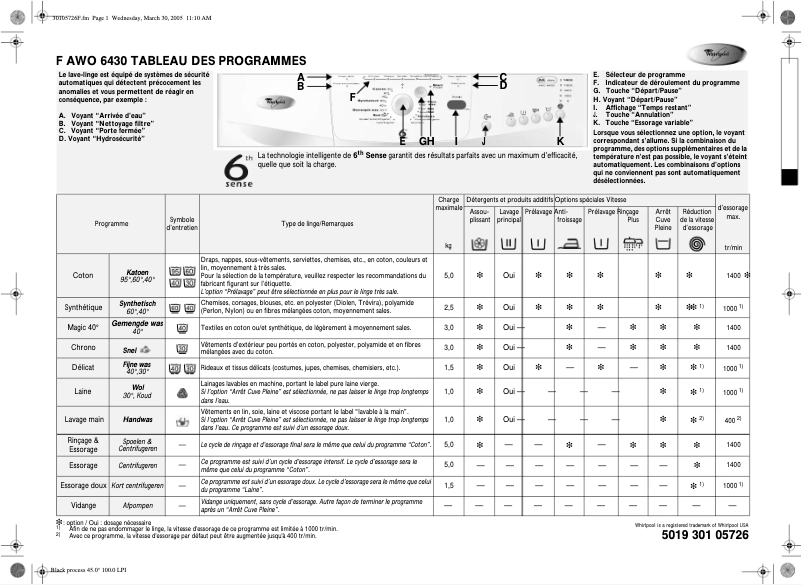 Página 1 del manual Manual de usuario Whirlpool AWO 6430
