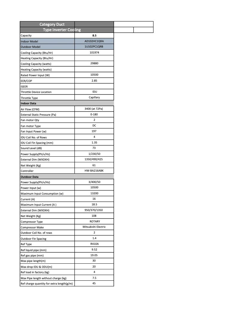 Página 1 del manual Manual de usuario Haier AD102HC1QRA