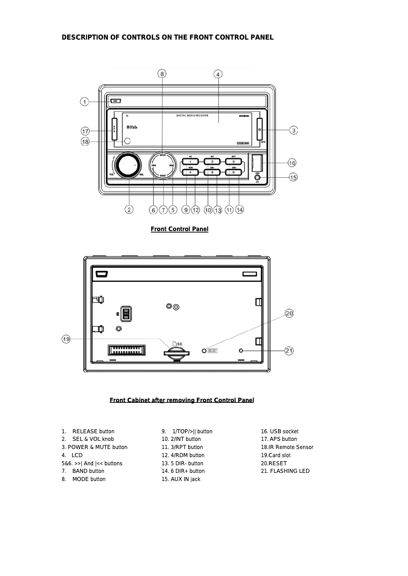 Page 1 de la notice Manuel utilisateur Boss 802UA
