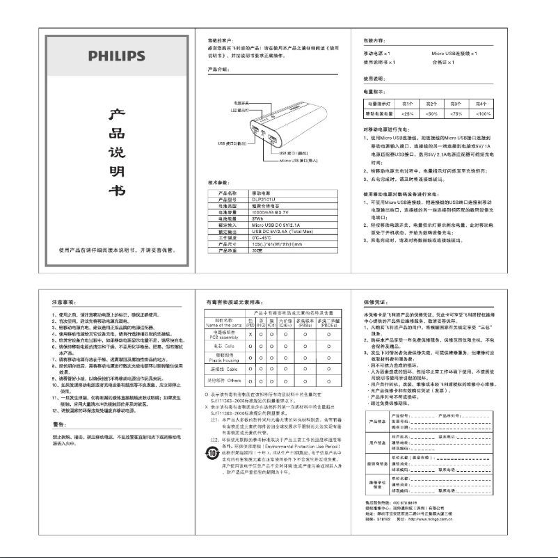 Page 1 of the manual User Manual Philips DLP2101U