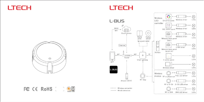 Page 1 de la notice Manuel utilisateur Ltech CHLSC31RX