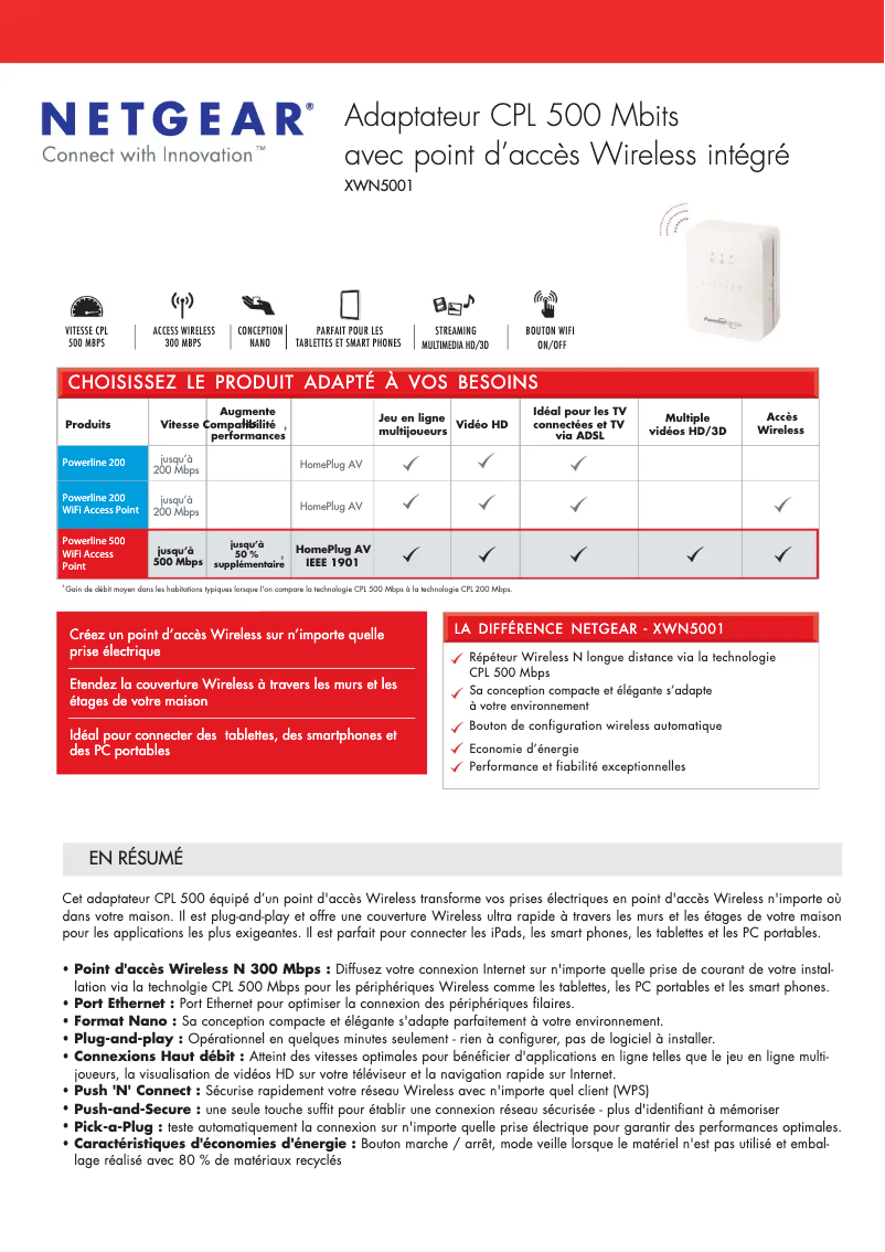 Page 1 de la notice Fiche technique Netgear Powerline AV500 XWN5001
