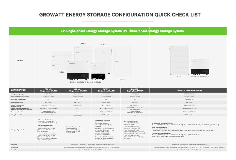 Page 1 de la notice Guide d'installation Growatt SPH 10000 TL3 BH-UP