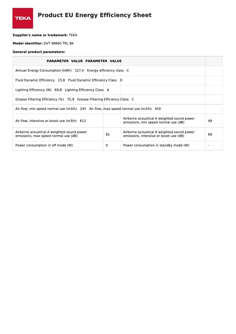 Page 1 de la notice Label énergétique Teka DVT 685