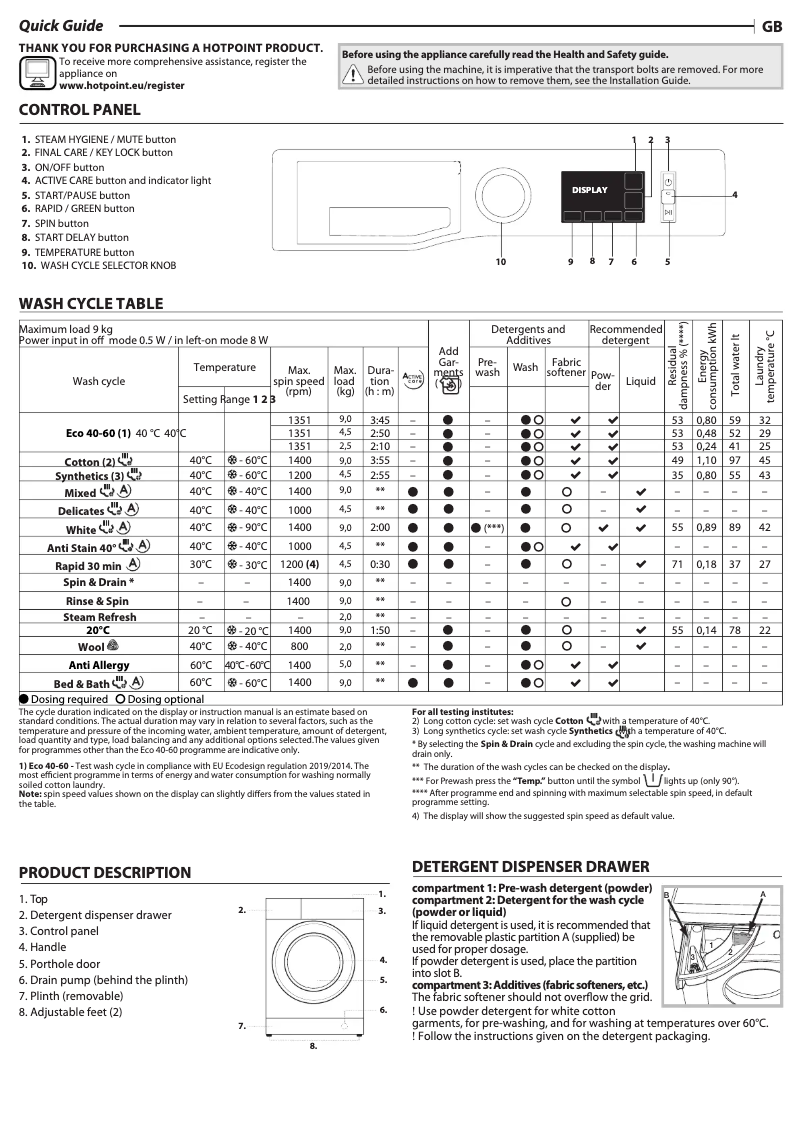 Página 1 del manual Manual de usuario Hotpoint NM11 946 BC A UK N