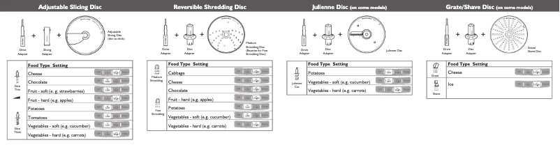 Page 1 de la notice Manuel utilisateur KitchenAid KFP1333CU