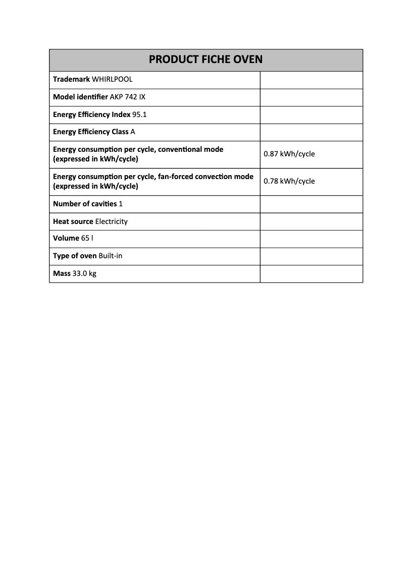 Página 1 del manual Ficha técnica Whirlpool AKP 742 IX