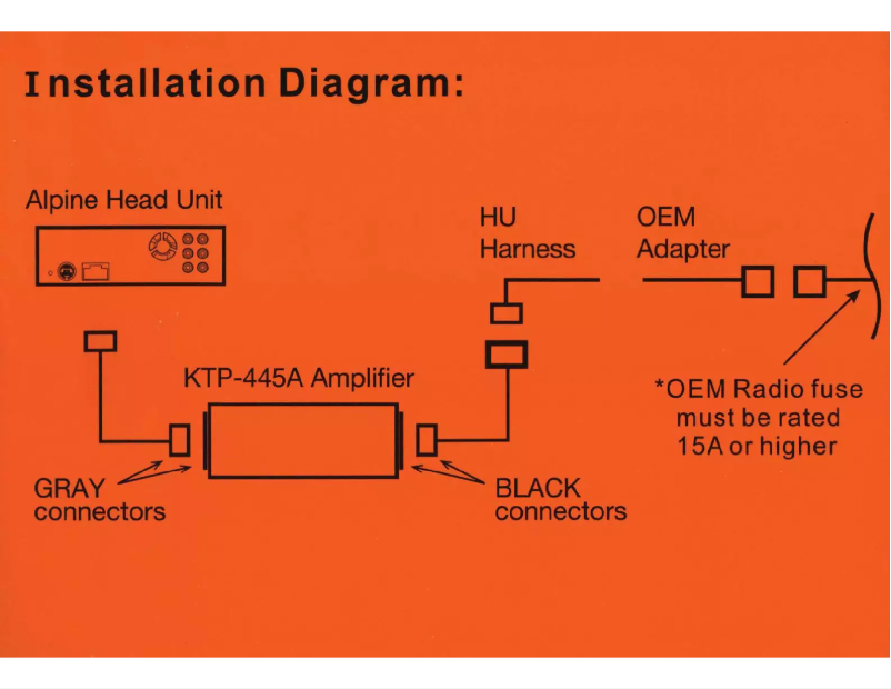 Page 1 de la notice Manuel utilisateur Alpine KTP-445A
