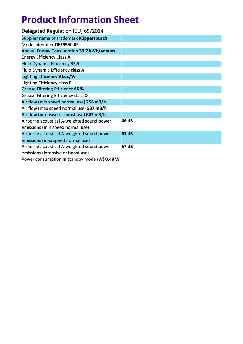 Page 1 of the manual Energy Label Küppersbusch DEF9550.0E