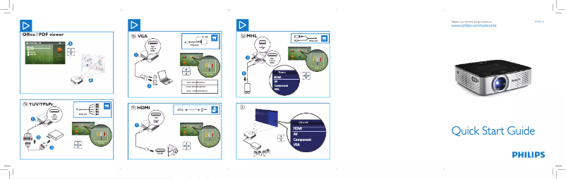 Página 1 del manual Guía de inicio rápido Philips PPX3514