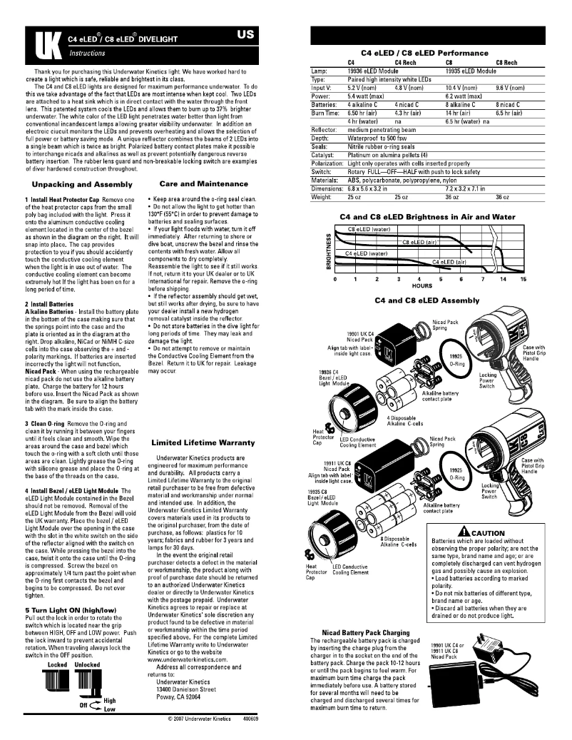 Página 1 del manual Manual de usuario Underwater Kinetics C8 eLED