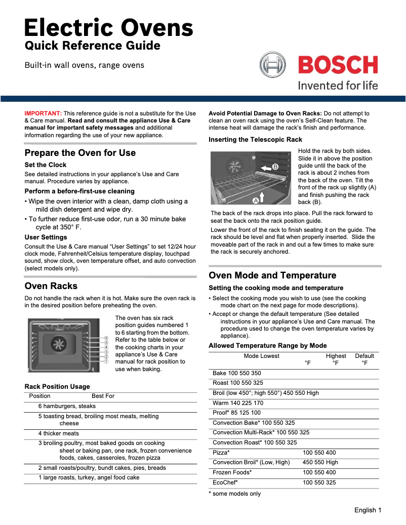 Page 1 of the manual Technical Sheet Bosch HII8047U