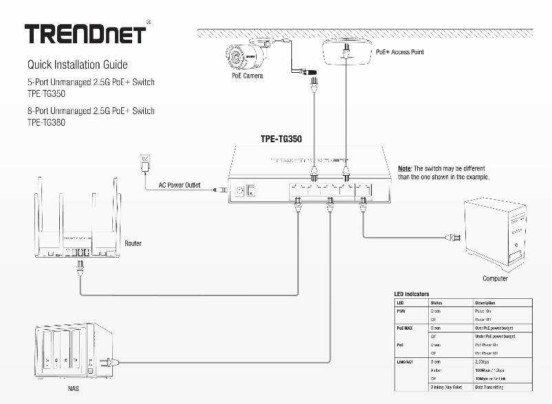 Page 1 de la notice Manuel utilisateur TRENDnet TPE-TG350
